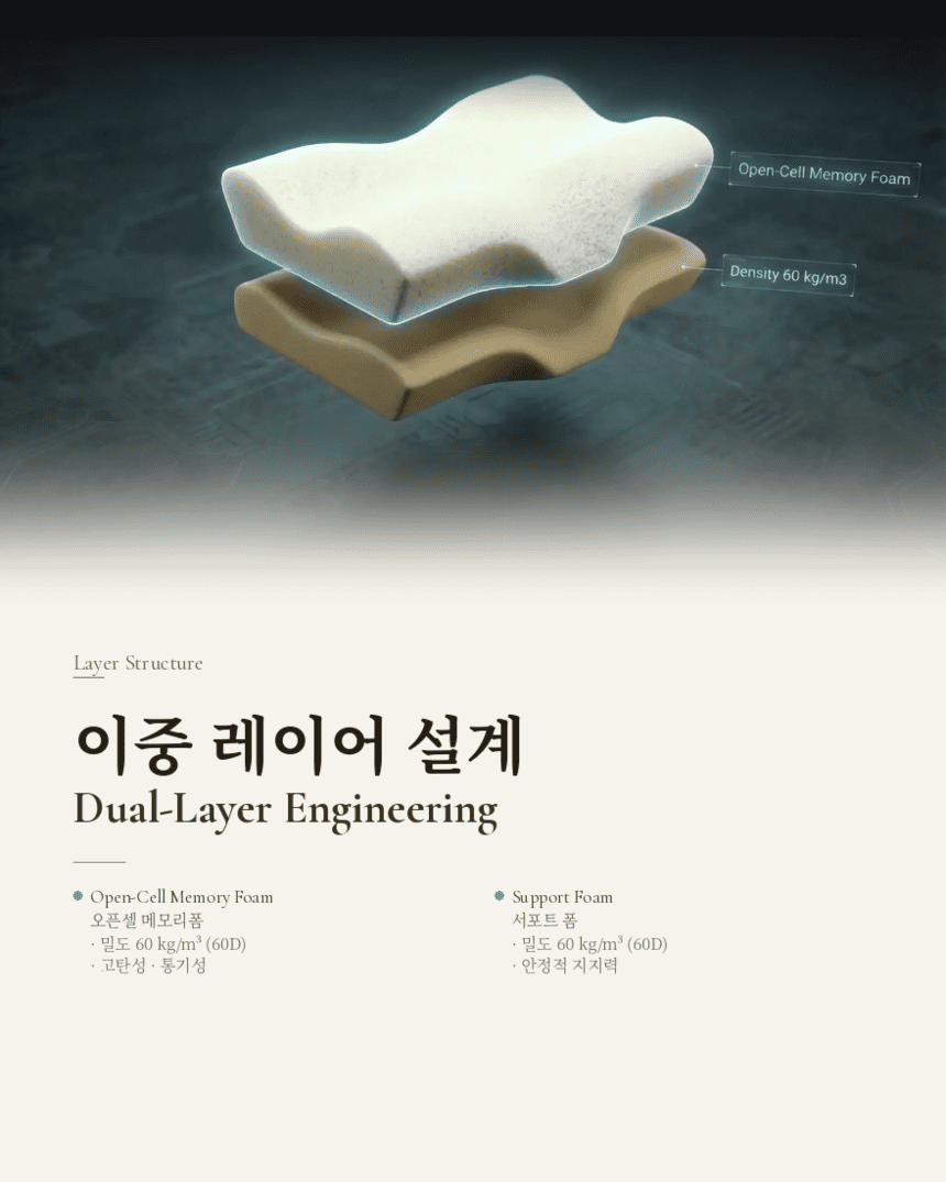 케어베르 씨닥터 경추 메모리폼베개 시그니처 상세 이미지 11